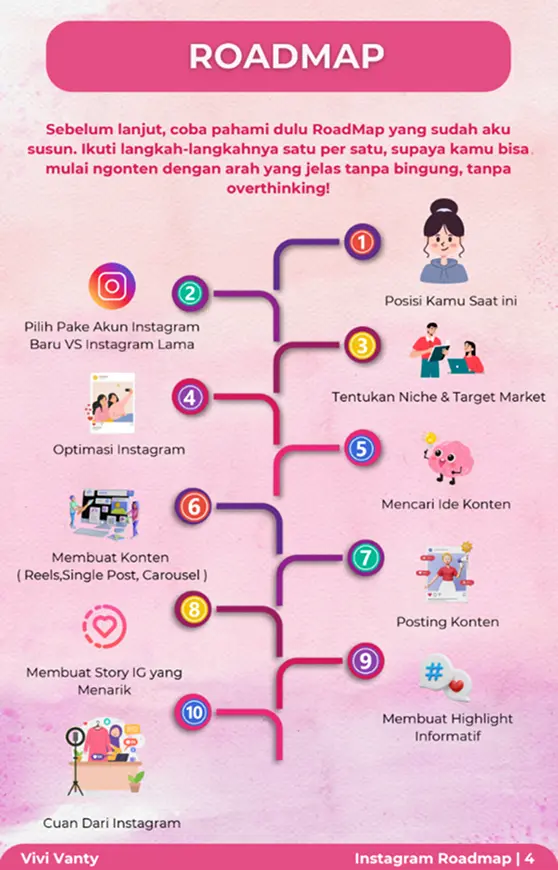 Instagram Roadmap For Creator